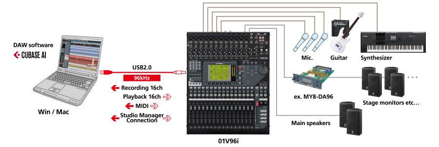 Yamaha usb midi driver mac m1