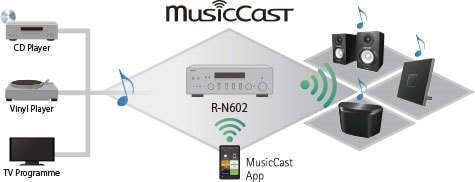 MusicCast R-N602 - Características - HiFi Components - Audio y Video - Productos - Yamaha - España
