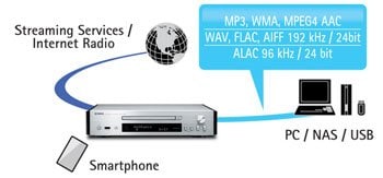MusicCast CD-NT670D - Descripción - HiFi Components - Audio y Video - Productos - Yamaha - España