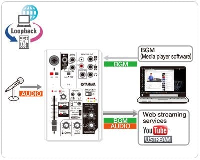 AG03 - AG03 - Interfaces para PC - Sintetizadores & Herramientas 