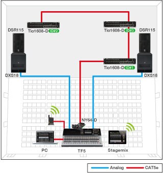 Tio1608-D - Descripción - Interfaces - Productos - Audio - Yamaha