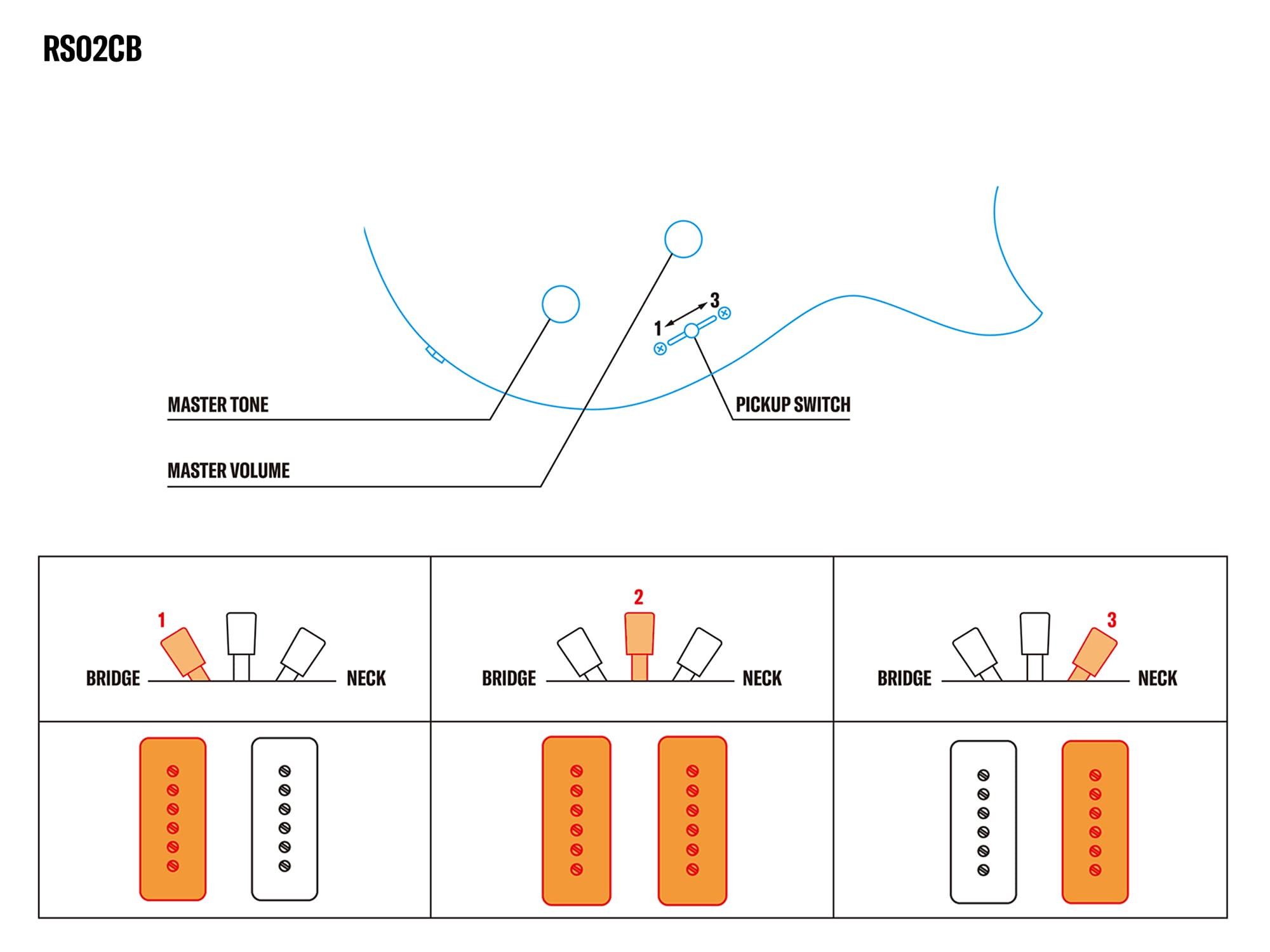 Sistemas de control de la RS02CB