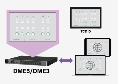 Ilustración que muestra cómo se visualiza la interfaz de usuario de DME5/DME3 en un controlador táctil TCD10, un PC con Windows, un iPad y un iPhone.