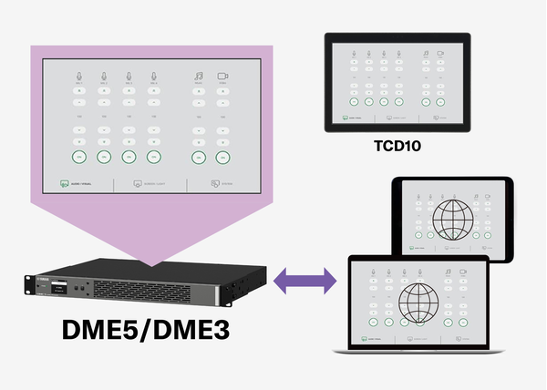 Ilustración que muestra cómo se visualiza la interfaz de usuario de DME5/DME3 en un controlador táctil TCD10, un PC con Windows, un iPad y un iPhone.