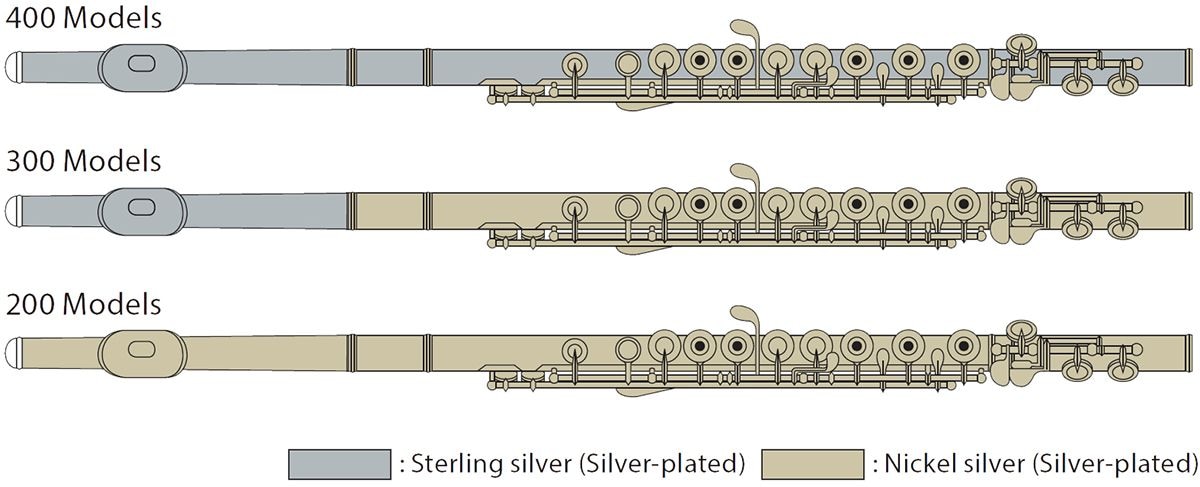 Material Combination for Intermediate & Student Flutes