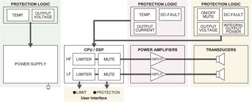 Serie Yamaha DHR: amplias funciones de protección DSP para un rendimiento máximo