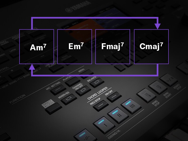 Ilustración de la función Chord Looper reproduciendo en bucle una secuencia de acordes en un PSR-SX620.