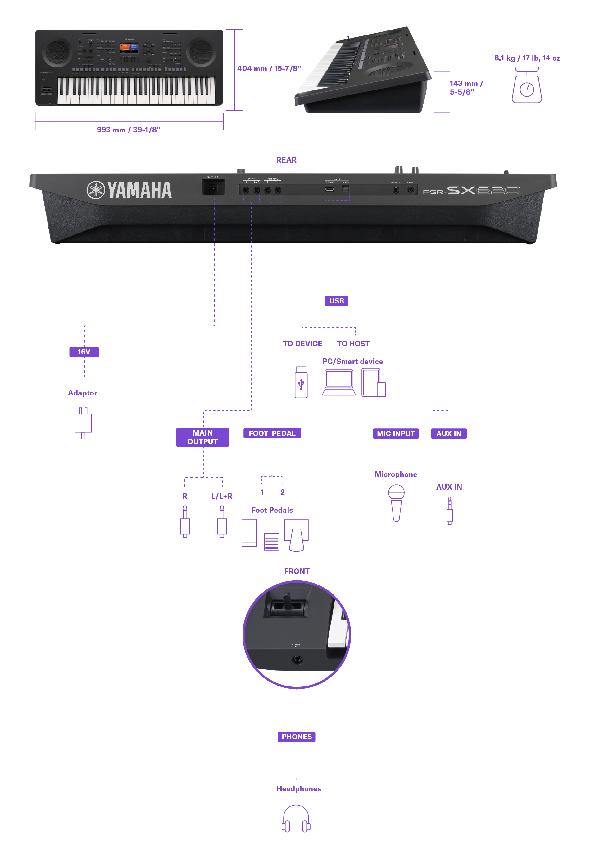Diagrama que muestra las dimensiones, el peso y los detalles de los terminales de conexión del Yamaha Arranger Workstation PSR-SX620. La misma información aparece en la tabla de especificaciones.