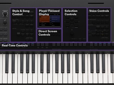 Primer plano del panel de control del PSR-SX620 con una distribución limpia e intuitiva.