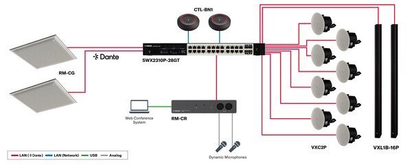 Yamaha SWX2310P-28GT System For ADECIA Ceiling Solutions