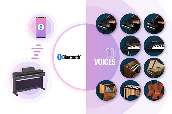 Imágenes de un piano digital conectado a un dispositivo inteligente mediante Bluetooth, y varias voces integradas