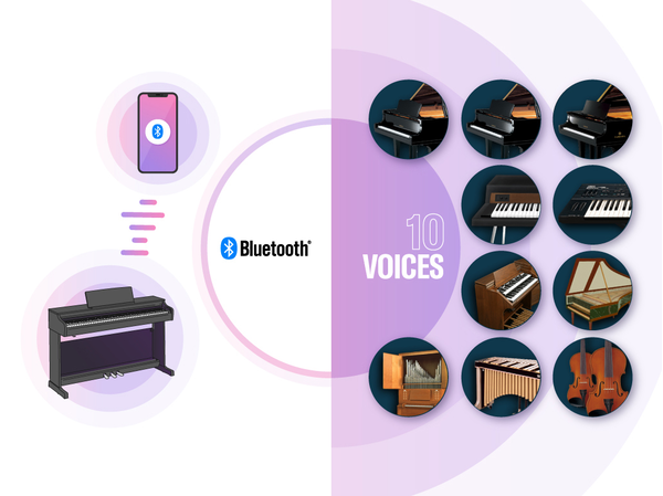 Imágenes de un piano digital conectado a un dispositivo inteligente mediante Bluetooth, y varias voces integradas