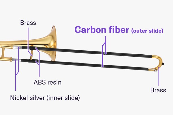 Las secciones rectas de la vara exterior están hechas de fibra de carbono, mientras que la sección curva está hecha de latón. El puente de la vara exterior está hecho de latón, y las uniones que conectan el puente con la vara están hechas de resina ABS. La vara interior está hecha de alpaca.