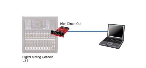 DANTE-MY16-AUD2 - Descripción - Interfaces - Productos - Audio