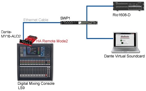 DANTE-MY16-AUD2 - Descripción - Interfaces - Productos - Audio