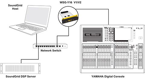 Configuración básica del sistema de 16 canales: una tarjeta Y-16, un servidor