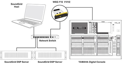 Configuración básica del sistema redundante de 16 canales: una tarjeta Y-16, un servidor de procesamiento, un servidor de respaldo
