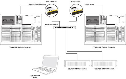 Procesamiento, grabación y conexión en red con dos consolas