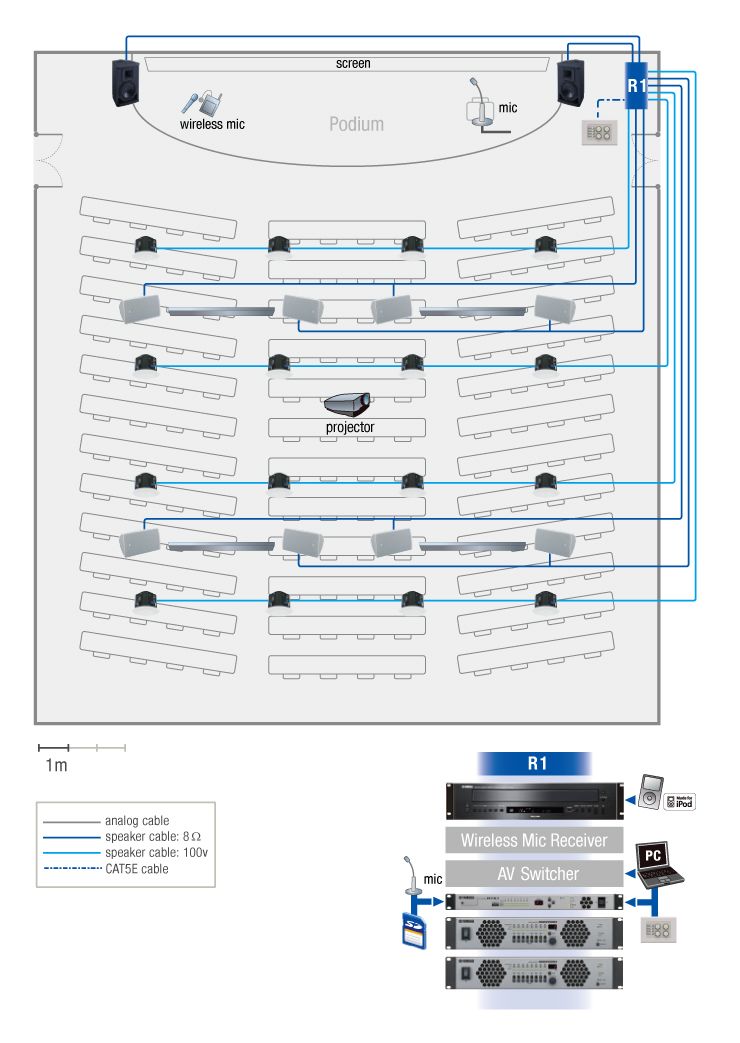 System