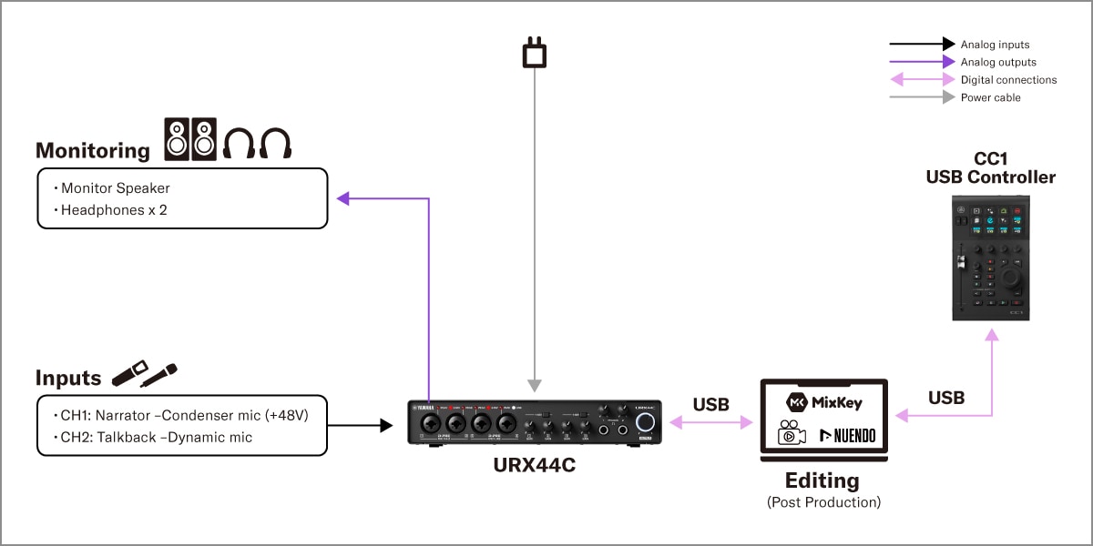 Yamaha CC1: 2. Configuración para posproducción de vídeo