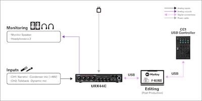 Yamaha CC1: 2. Configuración para posproducción de vídeo
