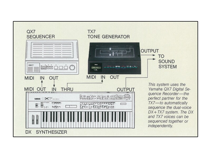 Chapter 2: FM Tone Generators and the Dawn of Home Music