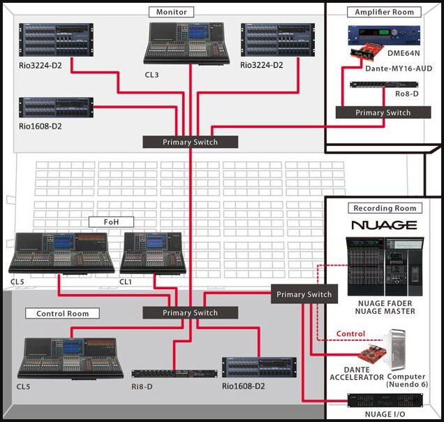 Capacidad de producción de Live Sound Plus