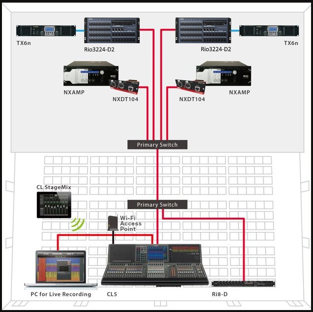 Integración de NEXO NXAMP