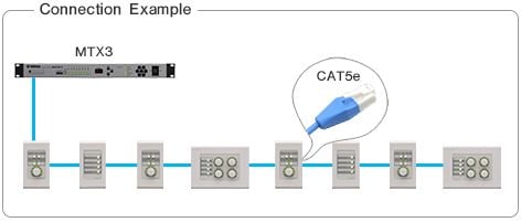 Panel de control digital - Serie DCP