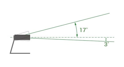 ¿Cuál es la amplitud de movimiento cuando el CS-800 está fijado a un soporte de mesa?