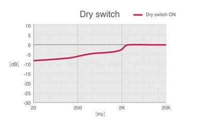 Dry Switch