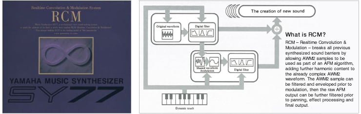 photo:Left: From the cover of the SY77 catalog Right: An explanation of RCM tone generation, taken from the SY77 owner's manual