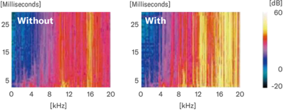 Aceleración de la respuesta inicial (Initial Response Acceleration)