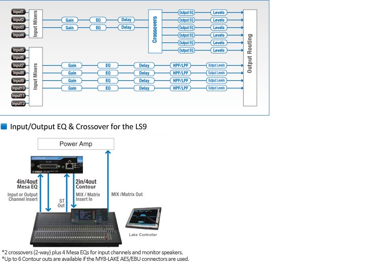 MY8-LAKE - Descripción - Interfaces - Productos - Audio - Yamaha