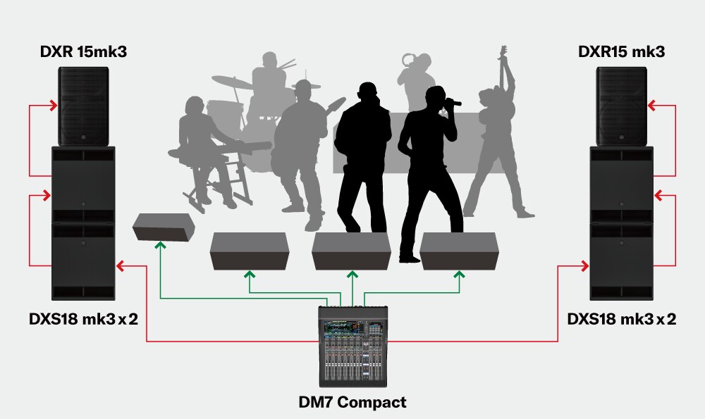 Sistemas para actuaciones de bandas de tamaño medio