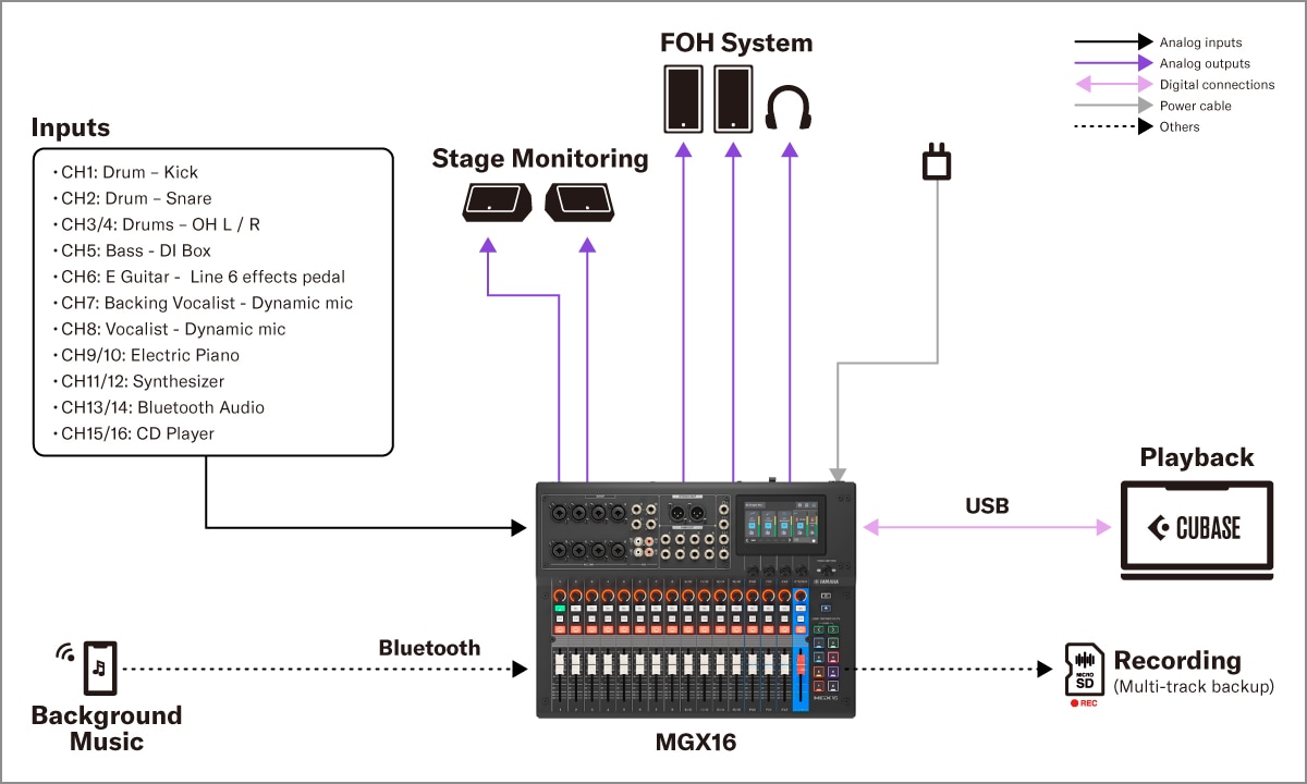 MGX16/MGX12 de Yamaha: 2. Sonido en instalaciones fijas: clubes pequeños en directo