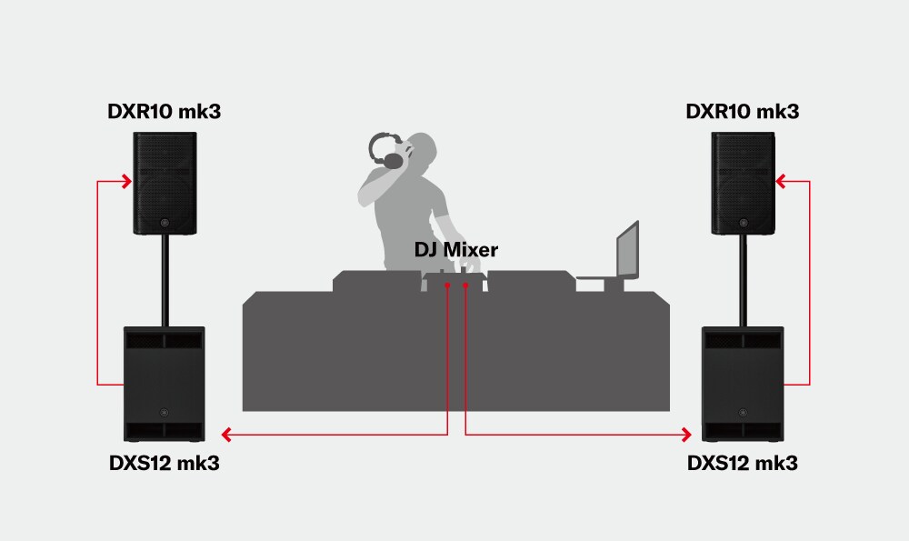 Sistemas para DJ móvil