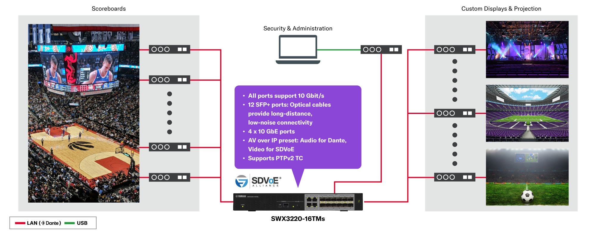 Switch L3 estándar 10G: SWX3220-16TM