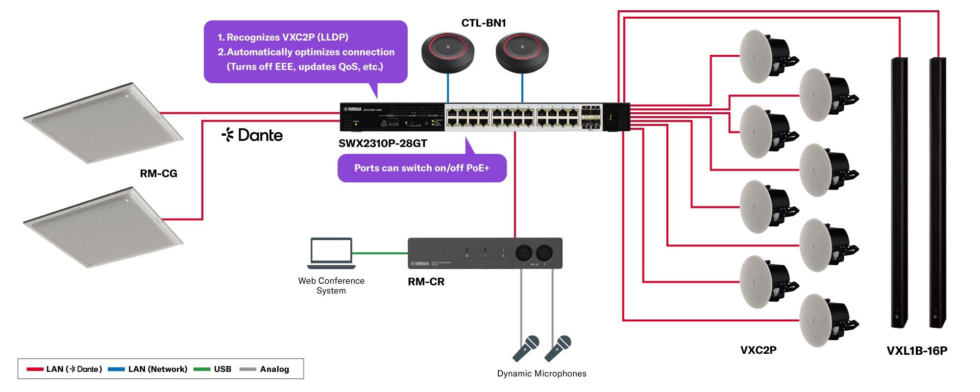 Switch PoE L2 inteligente: SWX2310P-28GT