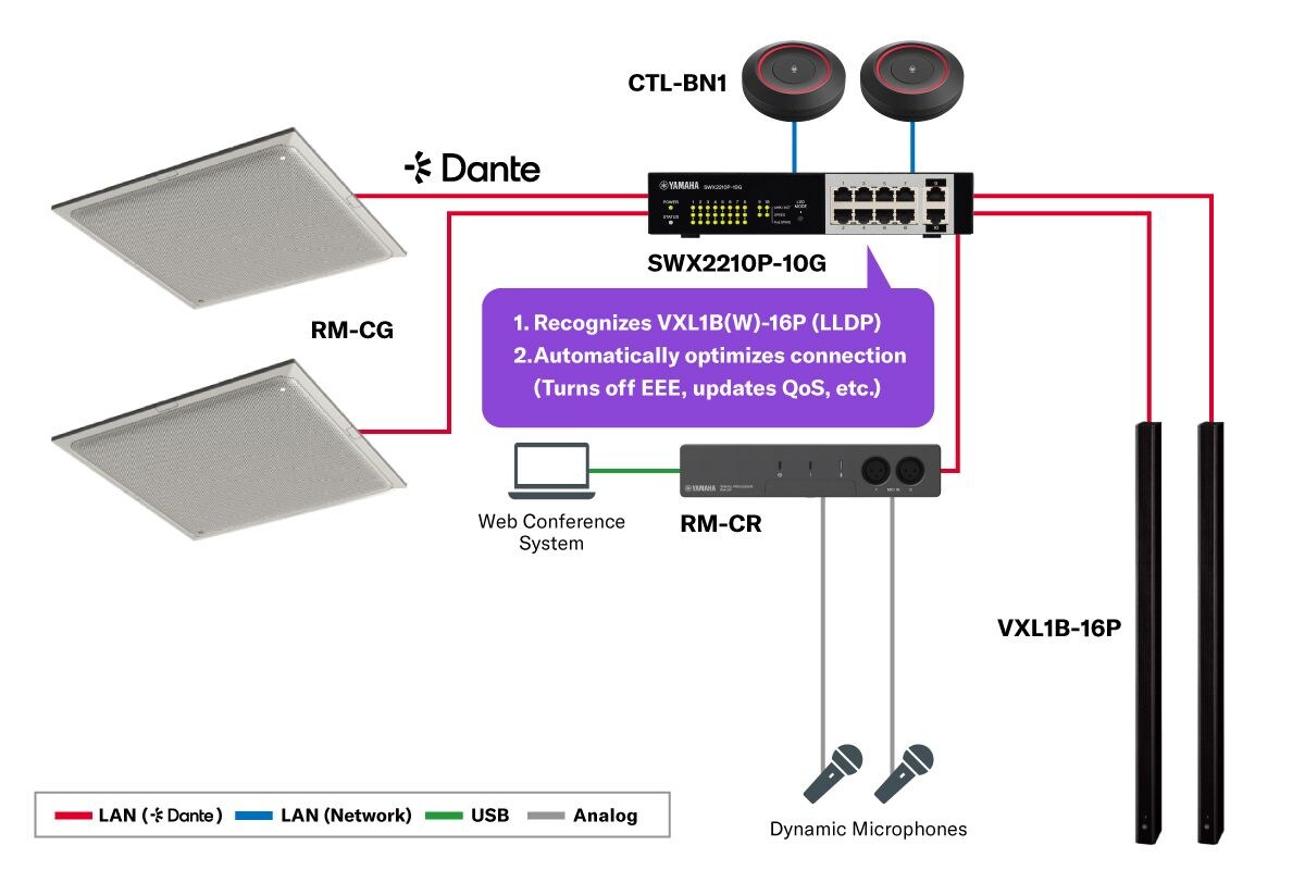 Switch PoE L2 inteligente: SWX2210P-10G