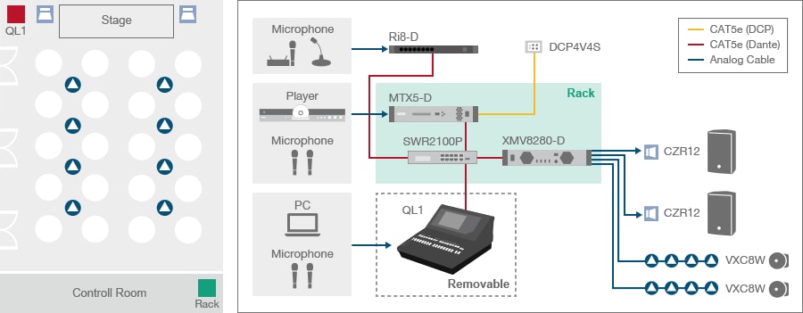 Control de los preamplificadores del MRX7-D y del MTX5-D desde un mezclador digital de la serie CL/QL