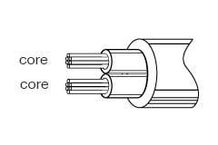Cables utilizados con altavoces pasivos