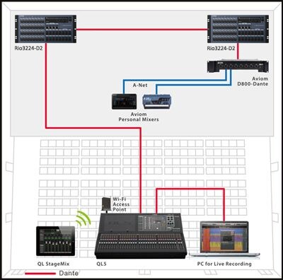 Un sistema simple en vivo con bastidores de E / S con conexión en cadena