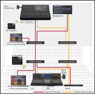 Consola QL como Mesa de Monitor de alta calidad y una red en estrella fiable