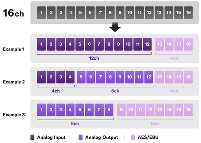 Ejemplos de configuración de E/S flexible