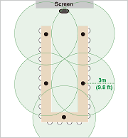 Imágenes del rango de captación de sonido