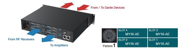Ejemplo 1: Interconexión a racks de amplificadores y receptores de RF
