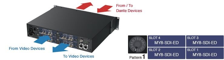 Ejemplo 5: Video I / O
