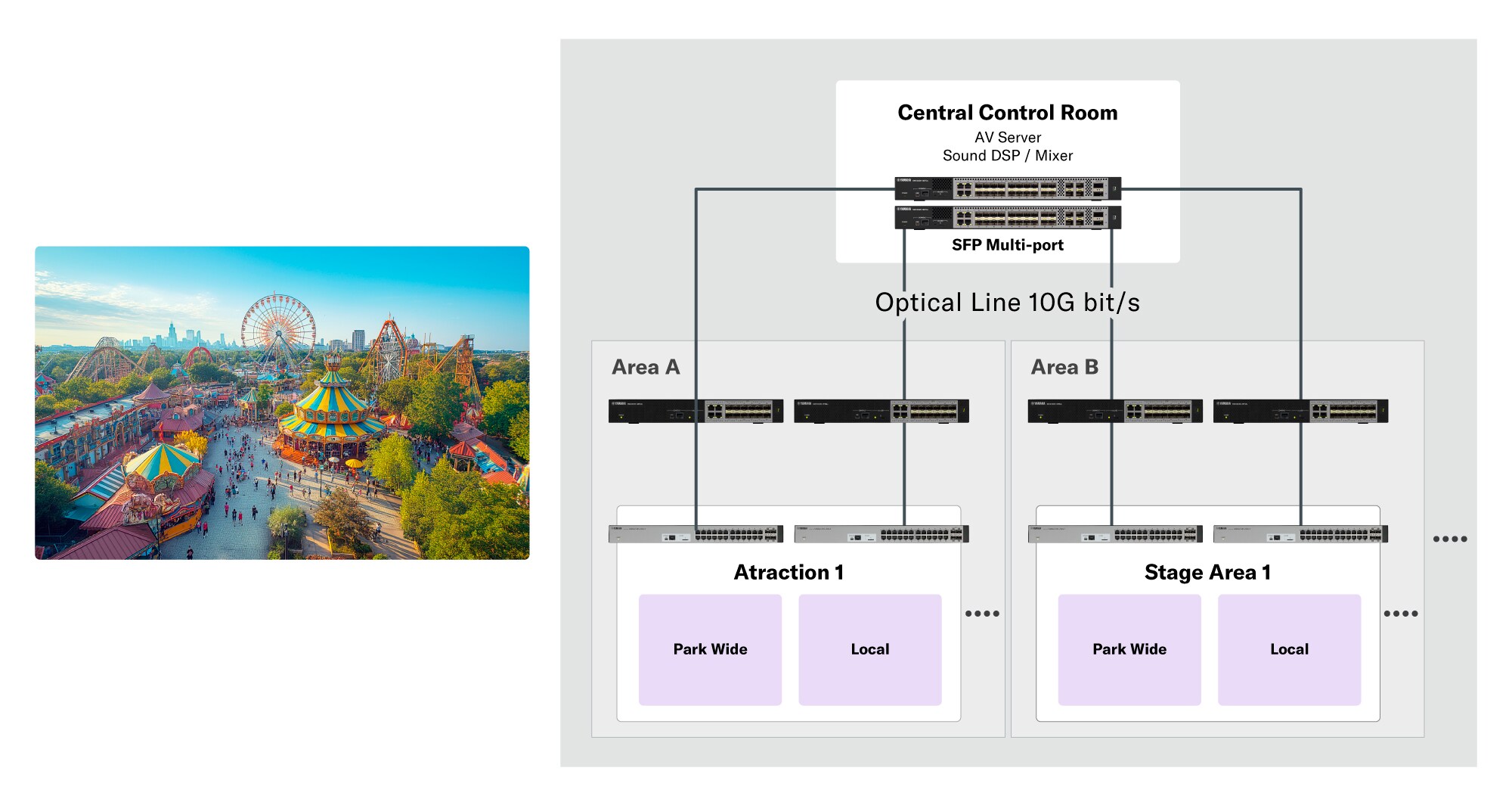 Ejemplos de sistemas: Visión general del sistema para el sector del entretenimiento