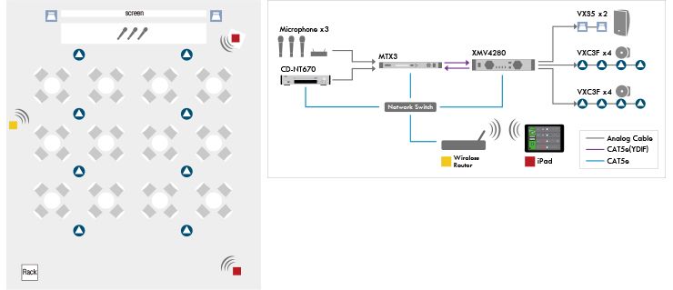 Control remoto del volumen, la reproducción y los dispositivos de audio
